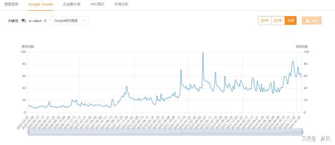 又一款被AI带火的产品九游会J9毛利超80%(图14)